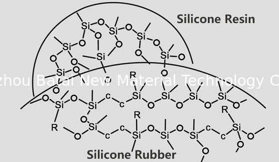 High Oil Absorption silicone Powder In Matte Lipgloss